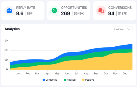 Lead Generation with Instantly.ai